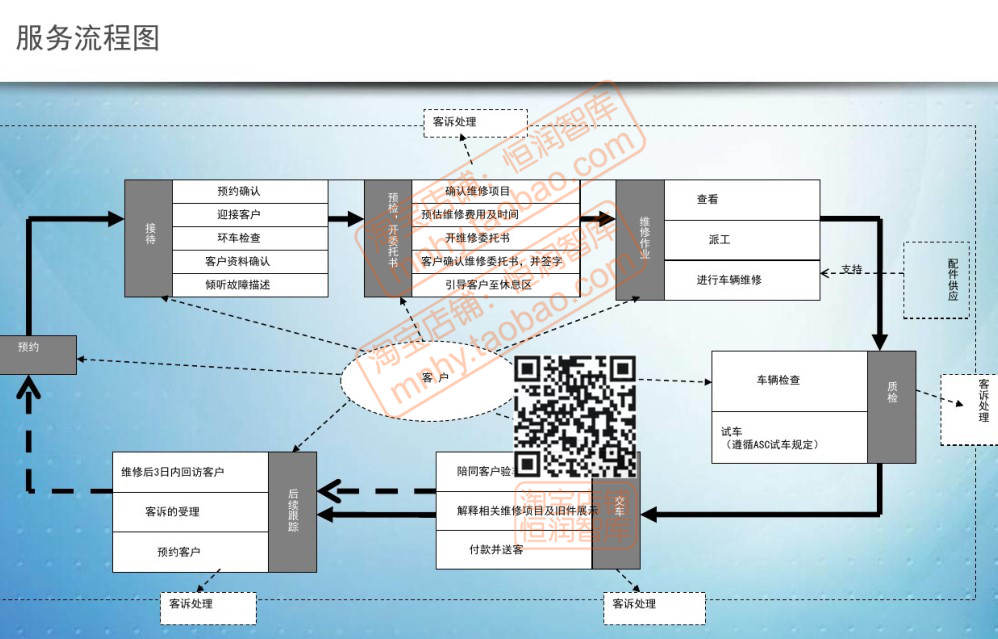 售后服务体系方案流程管理制度协议企业软件项目系统保障措施维保 - 图1