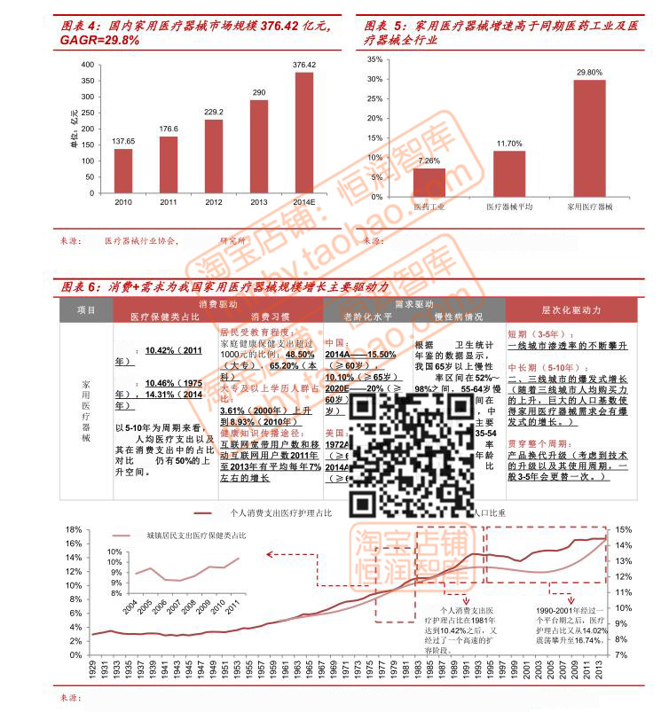 医疗器械行业调研报告深度研究市场前景分析国产眼科牙科心血管-图1