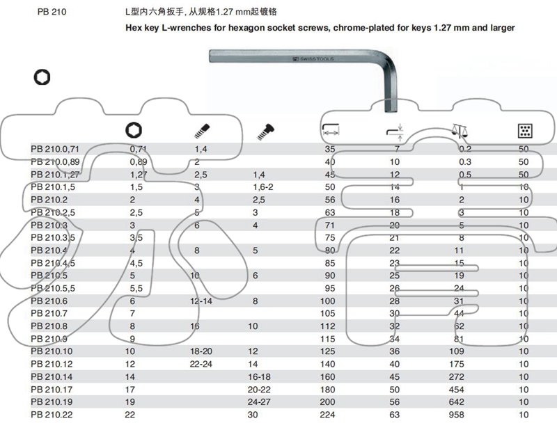 原装进口瑞士PB SWISS TOOLS 公制平头内六角扳手 PB 210 系列 - 图2