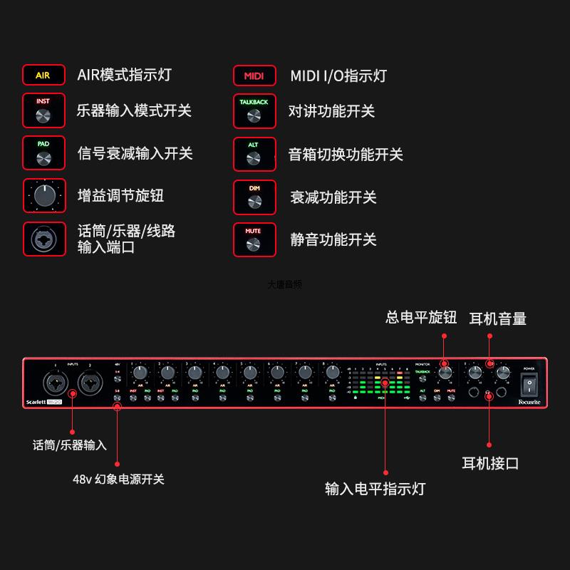 Focusrite福克斯特声卡Scarlett 18i20 三代USB外置录音编曲套装 - 图1