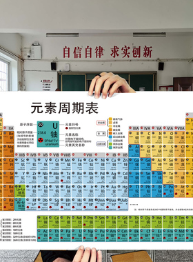 初高中英化学元素周期表挂图墙贴