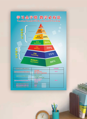 能量树消极树积极树心态树墙贴