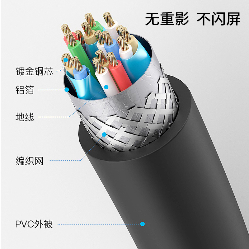 视频hdmi线高清线2.0版电脑3d电视机顶盒连接线15至10米投影仪线 - 图1