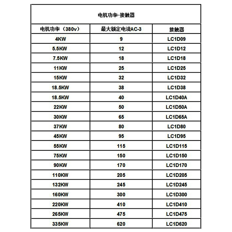 施耐德接触器LC1D150BD LC1D15000M7C E7C F7C M5C B7C Q5C Q7C - 图1