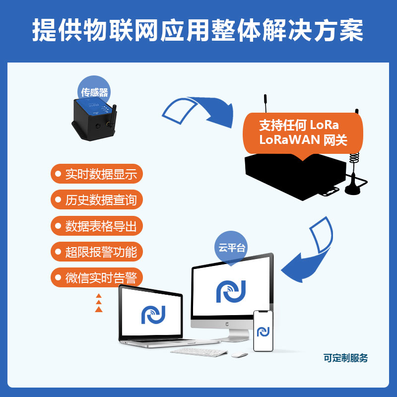 芮捷4G/LoraDTU工业变送器485Modbus协议电池供电DTU LoRaWAN-图0