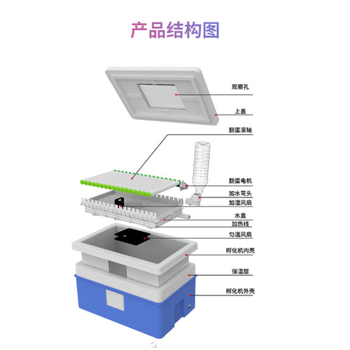 专业版液晶版全自动智能控湿孵化机器孵蛋小型家用鸡鸭鹅鸡鹦鹉鸟 - 图1