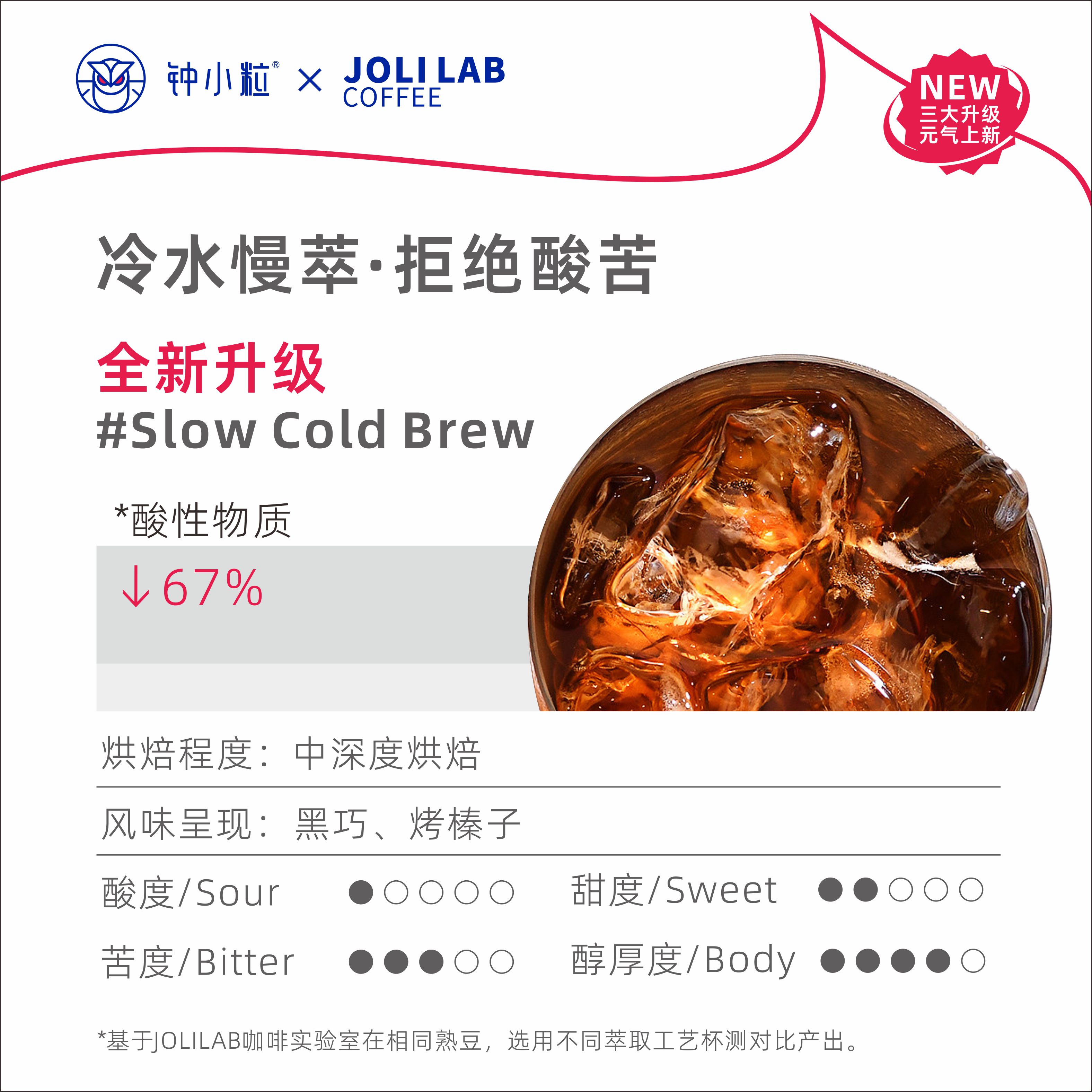 JOLILAB云南冷萃小粒黑咖啡0脂肪0蔗糖速溶美式纯咖啡高因送杯子-图1