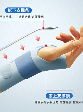 3M护多乐女士护腕透气舒适深蓝色