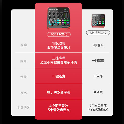 得胜MX1PRO三代声卡直播设备全套麦克风手机电脑通用全民k歌录音 - 图1