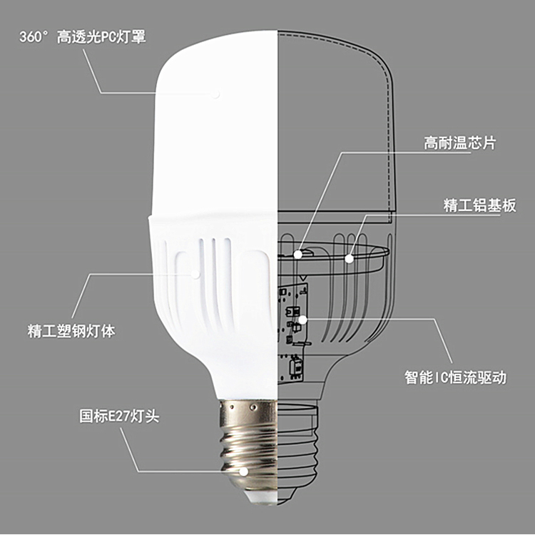 E27螺口LED灯泡平头5w10w15w20w30w防水防尘家用室内超亮节能灯-图2