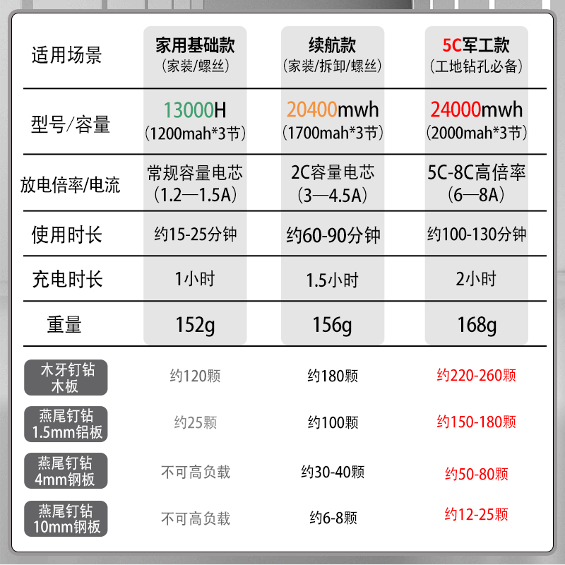 12V手电钻电池手枪钻锂电池16.8V锂电钻电池电动螺丝刀锂电钻电池 - 图1