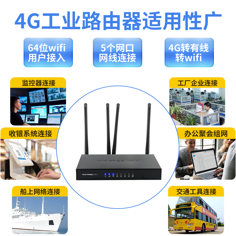 中沃4g3g工业企业级路由器300M插SIM卡移动联通电信车载MIFI-图0