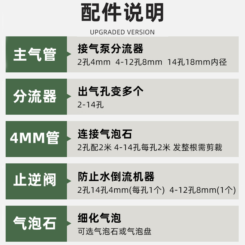 增氧泵配件 增氧机分流器沙头气石软管成套 养鱼增氧管气管气泡石 - 图0