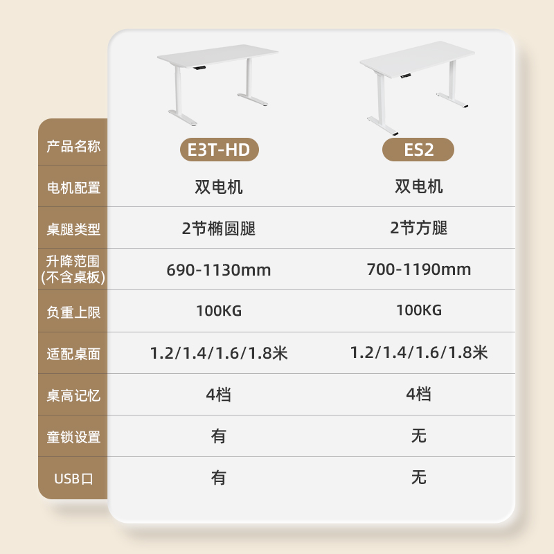 乐歌E3T智能电动升降桌居家办公升降桌腿电脑桌升降学习桌书桌椅 - 图2