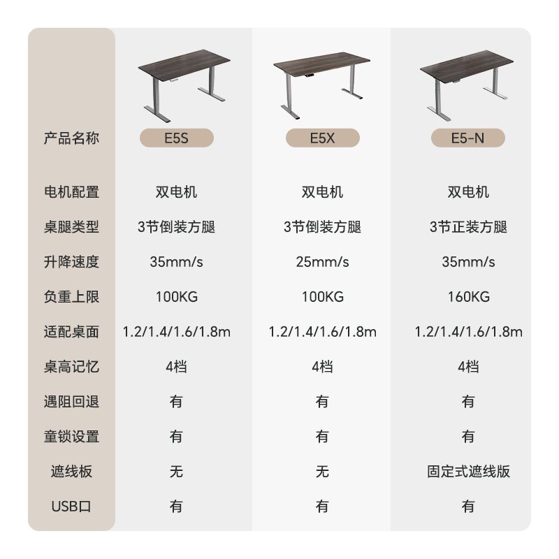 乐歌创作者双电机智能电动升降桌实木居家办公电脑桌书桌E5X/E5-N - 图3