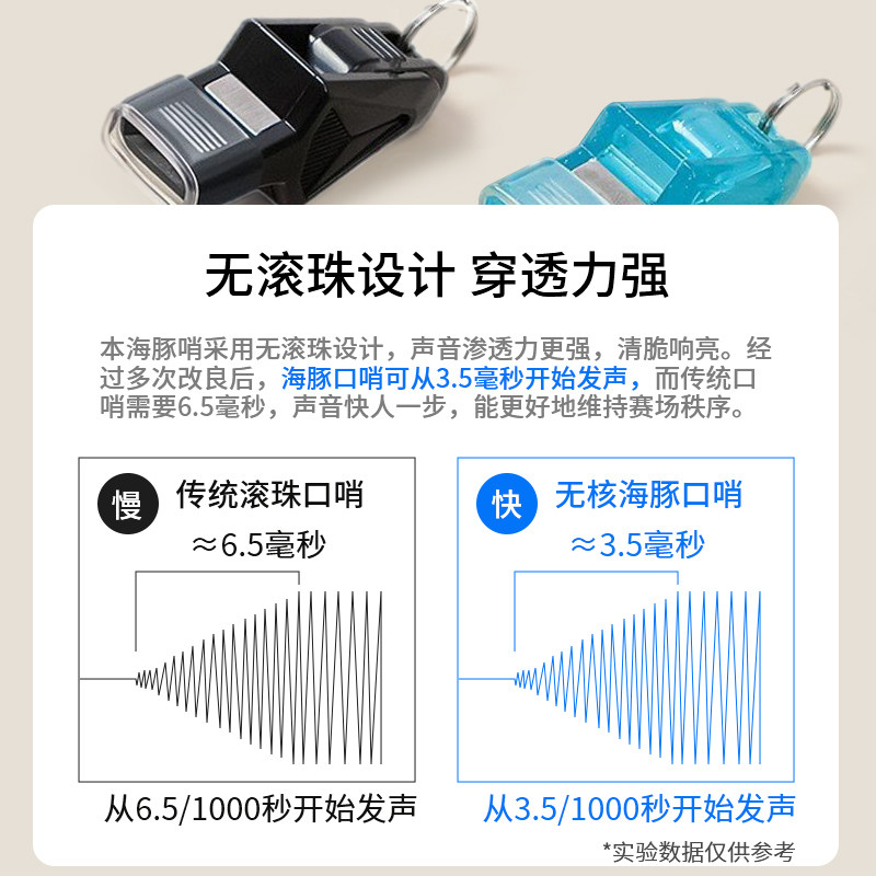 裁判专用口哨体育老师超大声篮球海豚哨高音分贝军训救生求生哨子,淘宝优惠券,粉丝福利购,淘宝优惠卷