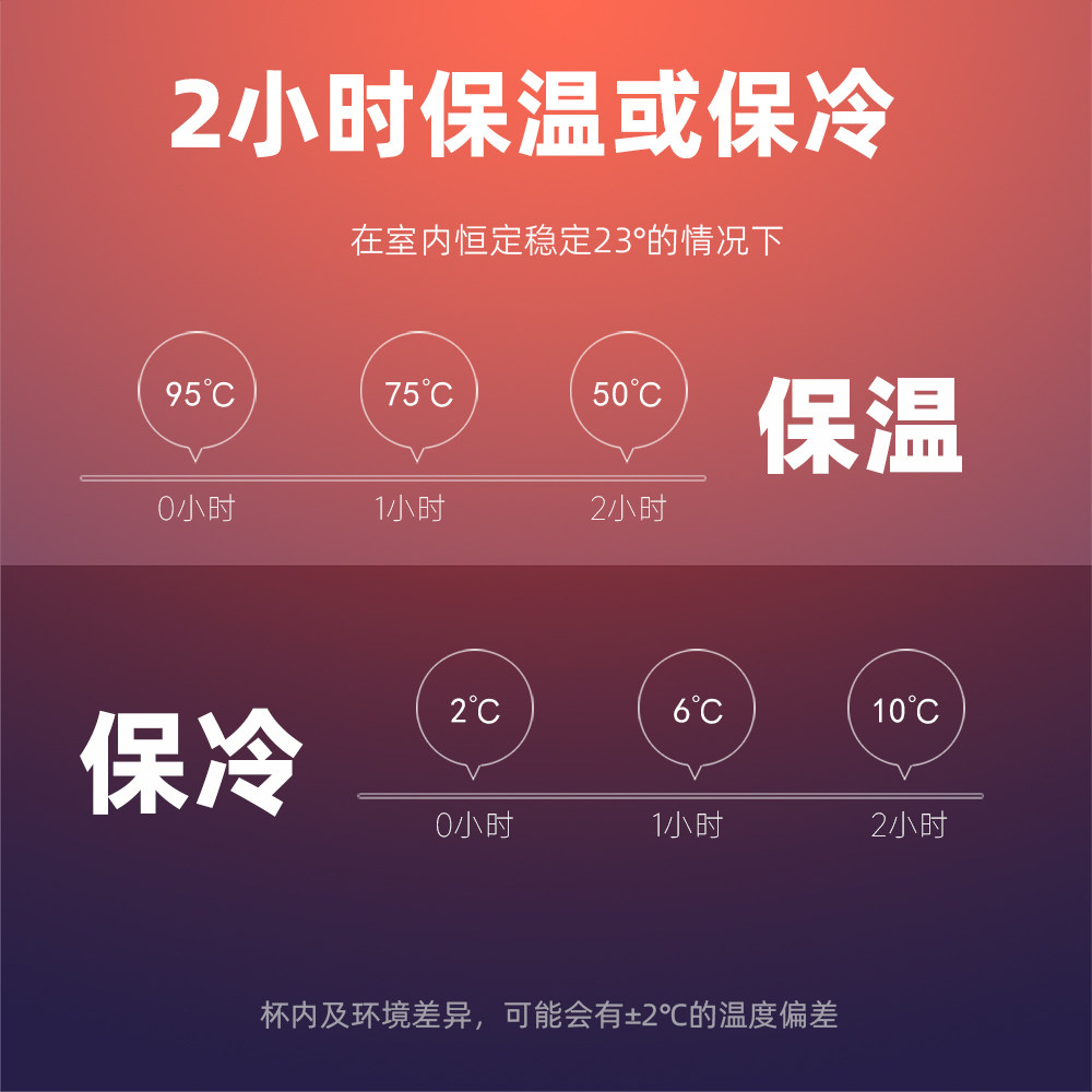 钻技第五代316不锈钢陶瓷自动搅拌杯八角菱形车载商务豆浆保温杯,淘宝优惠券,粉丝福利购,淘宝优惠卷