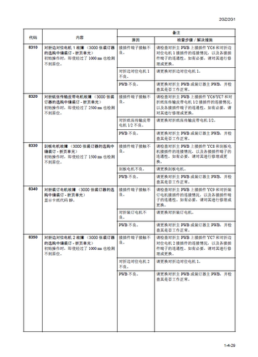 京瓷 FS-9130DN FS-9530DN 维修手册 - 图0