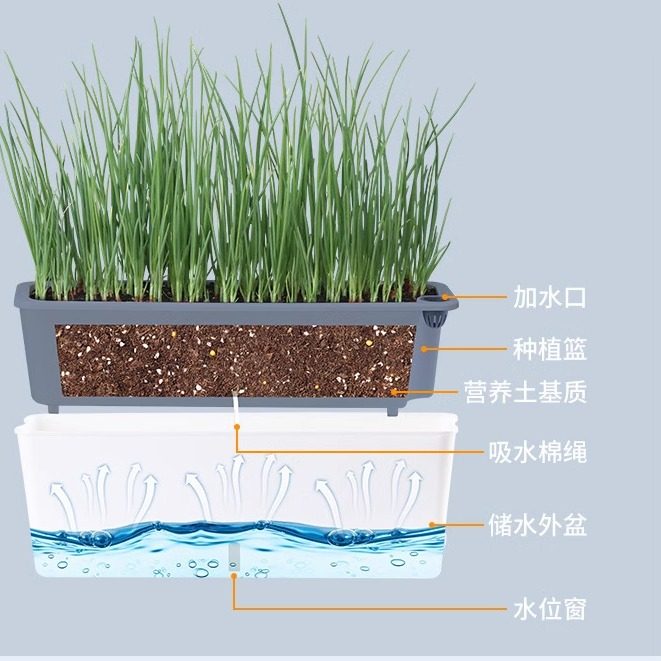 阳台窄边长方形花盆窗台细窄种菜盆家庭园艺多肉花槽自吸水种葱盆,淘宝优惠券,粉丝福利购,淘宝优惠卷