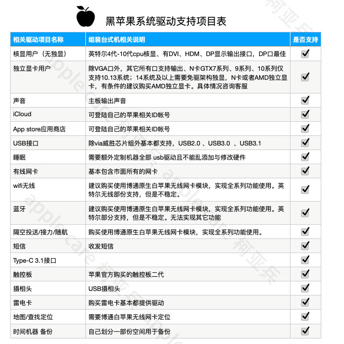 黑苹果系统安装升级维护macos bigsur台式机笔记本更新苹果电脑 - 图1