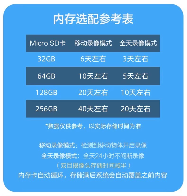 水星无线摄像头家用监控360旋转云台语音对讲400W像素MIPC451-4