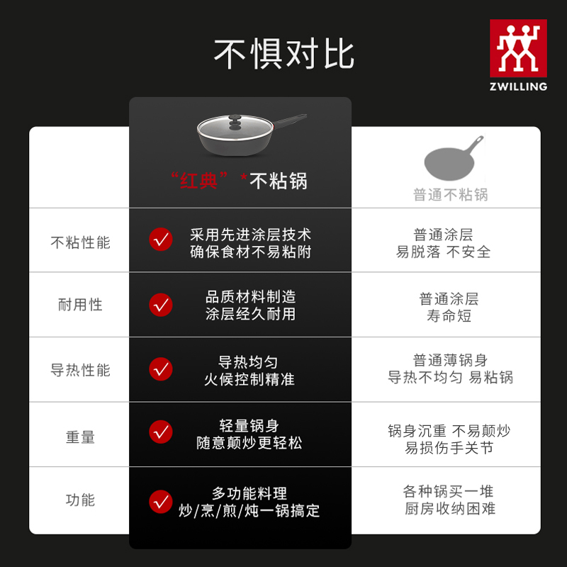 双立人Now24cm28cm煎炒锅不粘锅炒菜家用深煎锅-图1