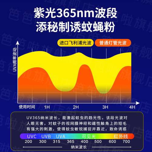 进口灯管笆笆啦灭蚊灯餐厅饭店用适用商用灭蝇灯商铺用挂墙捕虫器 - 图1