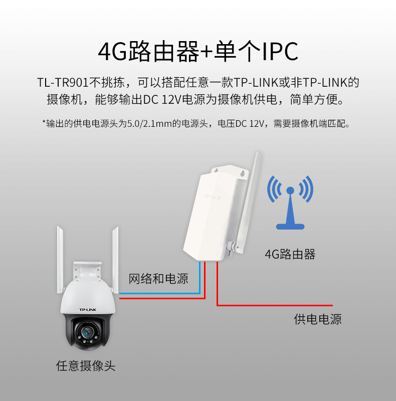 TP-LINK TL-TR901全网通4g插卡 无线路由器 4G移动CPE 电信联通高速监控插电话卡上网wifi转有线 - 图1