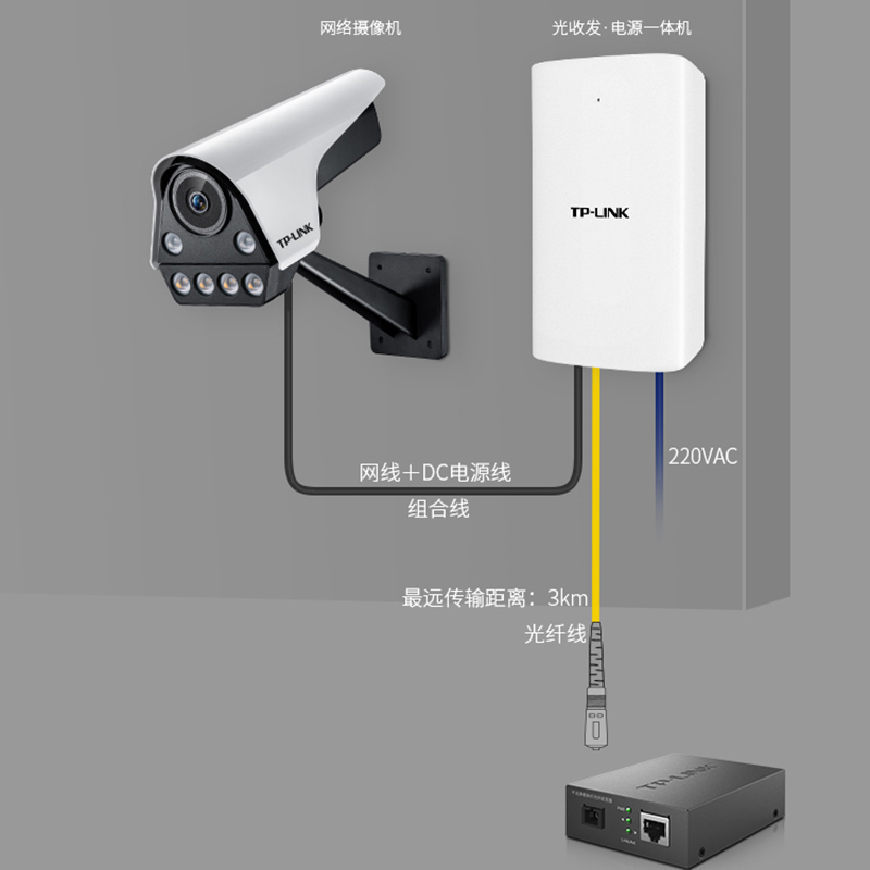 TP-LINK普联 TL-FC311B-P3 千兆光纤收发器单模单纤光电转换12V直流DC电源输出室光收发·电源一体机 - 图1