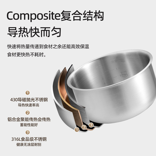 适配苏泊尔4L升电饭煲0涂层内胆SF40FC758/SF40FC743通用内锅配件 - 图1