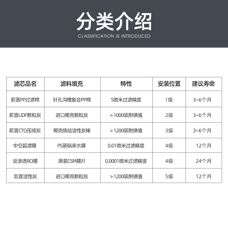 华邦泉净水器滤芯10寸韩式快接式通用PP棉活性炭三级五级超滤ro膜 - 图2