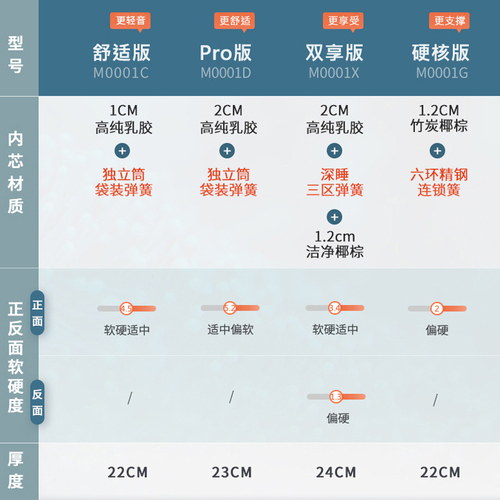 顾家家居乳胶床垫椰棕软硬秋冬席梦思独立静音弹簧海绵床垫梦想垫