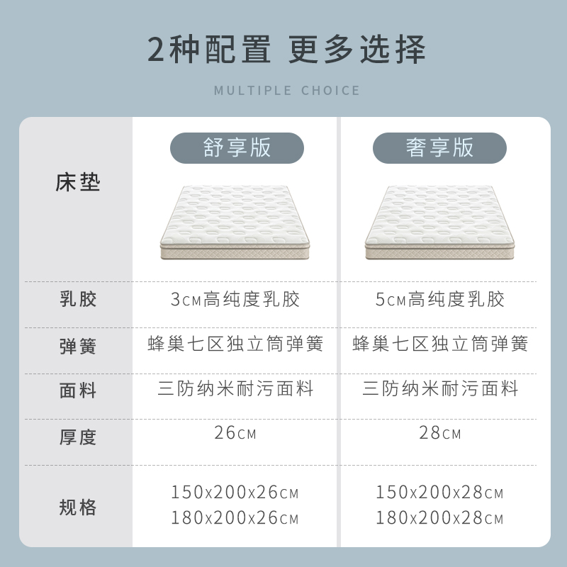 顾家家居软硬两用加厚天然乳胶床垫席梦思静音弹簧结婚床垫M0060-图3