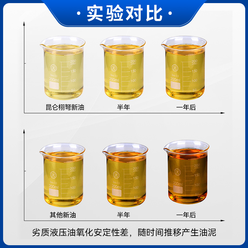 液压油抗磨46号68#叉车卧式千斤顶专用挖机举升机铲车升降机大桶-图0