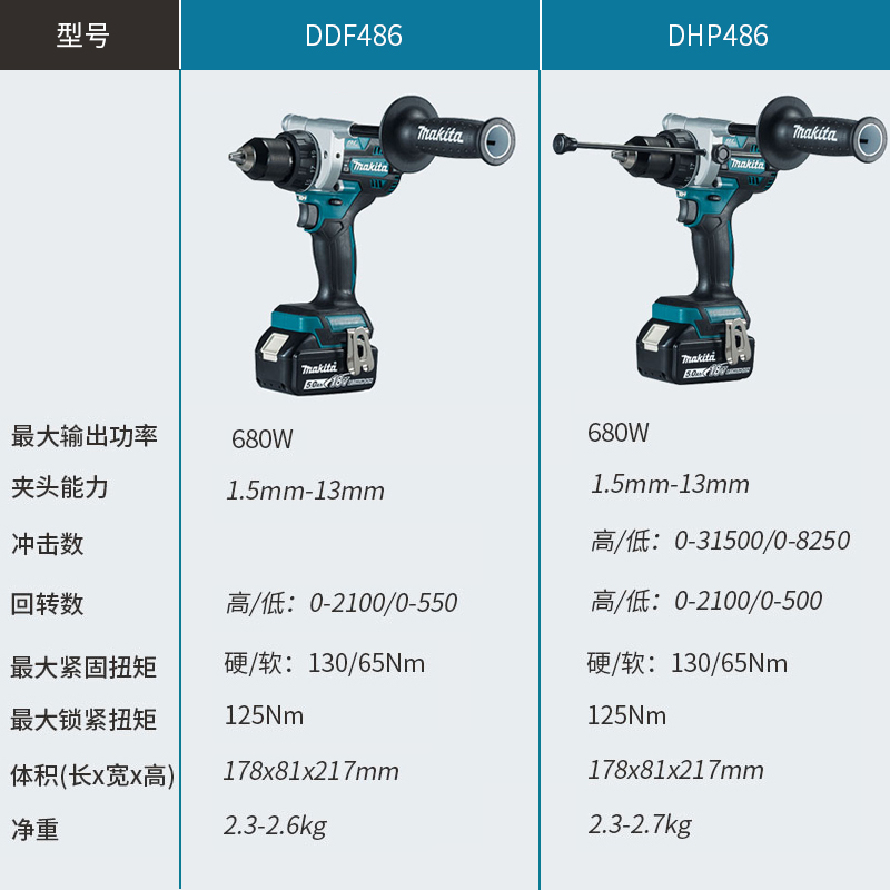 日本牧田电钻DDF486锂电18V大功率起子机多功能冲击钻DHP486 - 图0