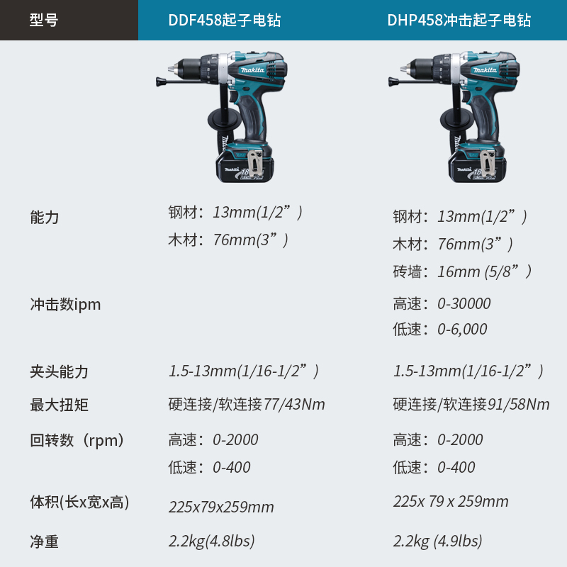 牧田DDF458起子电钻快速夹头手持式18V锂电螺丝刀冲击钻DHP458 - 图2