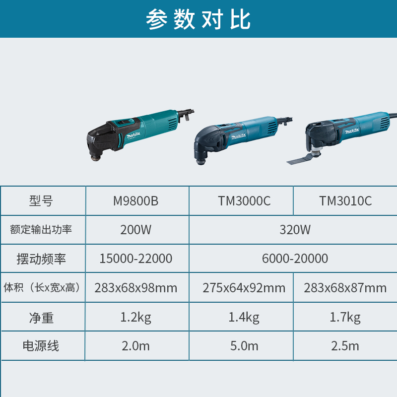 牧田万用宝多功能TM3000C打磨机木工切割机TM3010C电动工具M9800B-图0