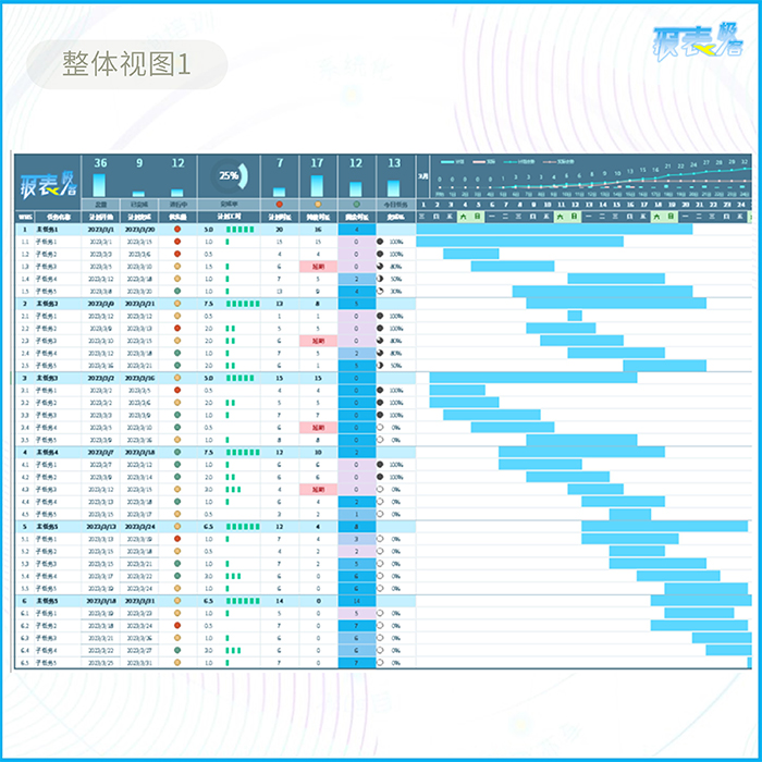 Excel甘特图项目管理计划表WBS计划任务管理系统报表（可视化） - 图2