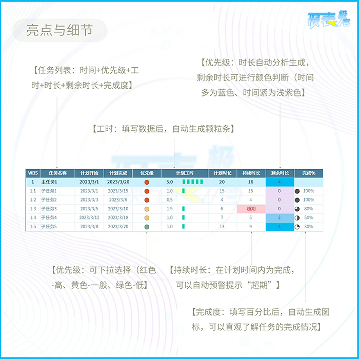 Excel甘特图项目管理计划表WBS计划任务管理系统报表（可视化） - 图1