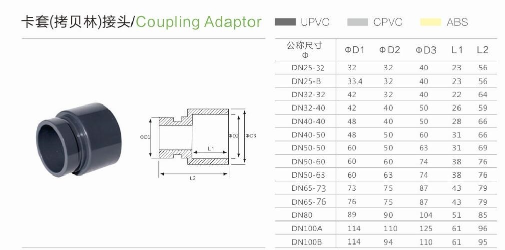 UPVC卡套接头 PVC塑料拷贝林接头 超滤膜管考贝林接头 DN32-DN100 - 图0