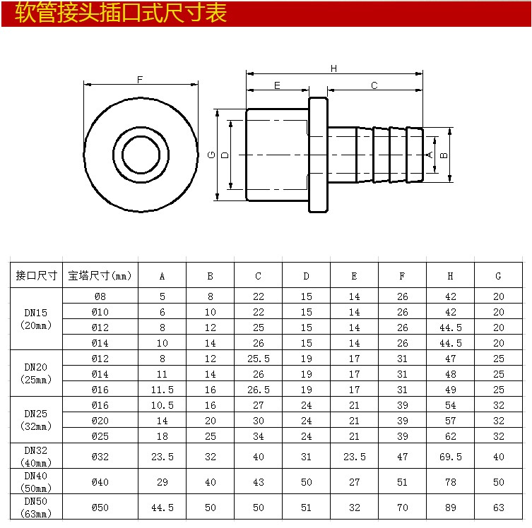 UPVC软管接头宝塔直接PVC软管直接软硬快接塑料宝塔接头 插口 - 图3