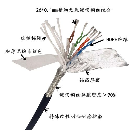 工业5类超六6类伺服Profinet以太网EtheCAT屏蔽千兆高柔拖链网线 - 图0