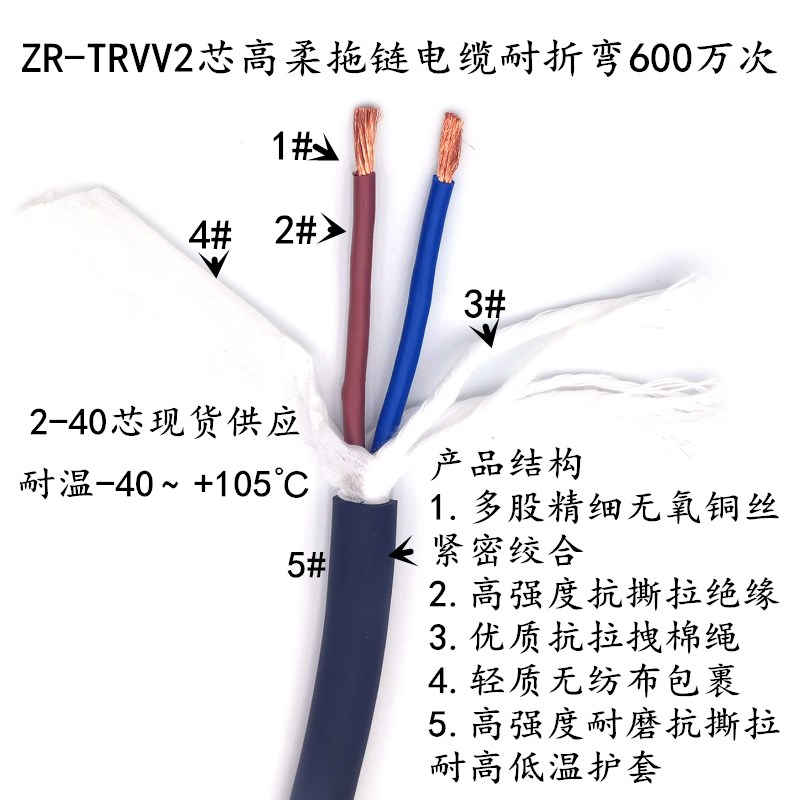 TRVV高柔性拖链电缆2 3 4芯 0.75 1.0 1.5 2.5 4平方耐油雕刻机线 - 图2