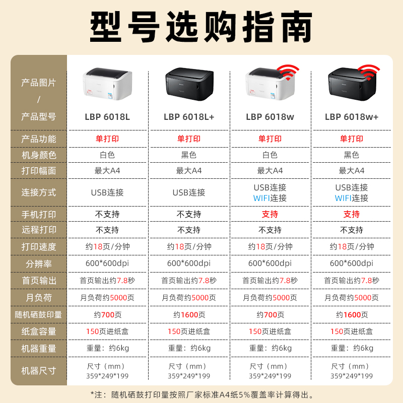 佳能LBP6018L+打印机黑白激光小型办公A4家用学生LBP6018w+无线