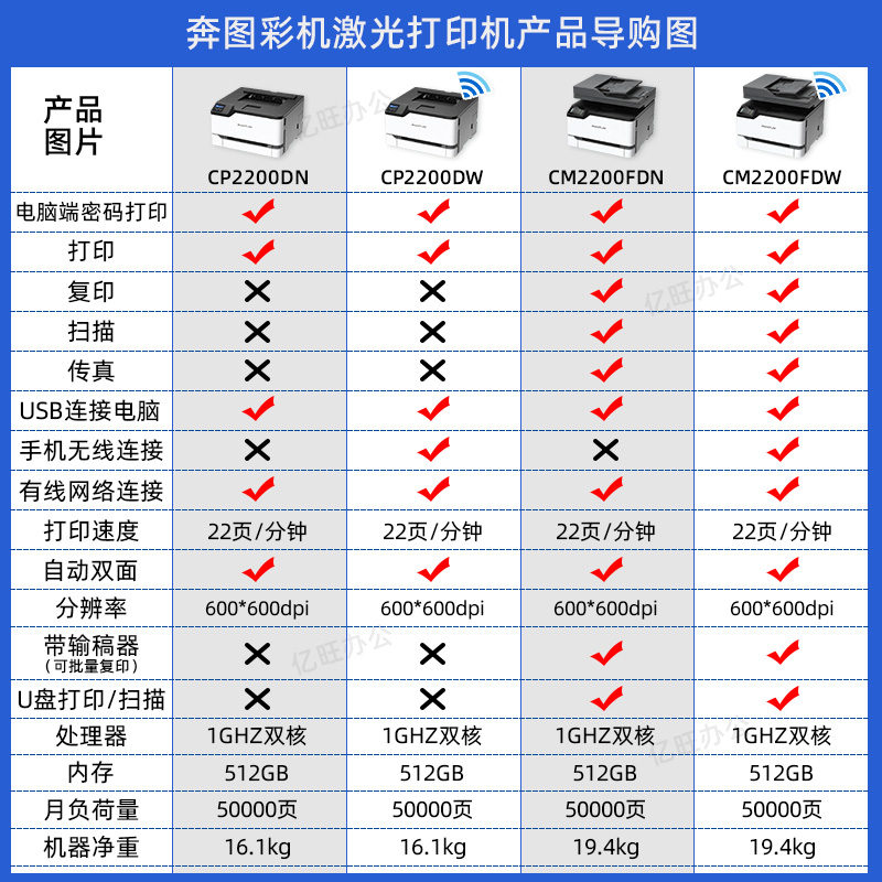 奔图CM2200FDW/CP2200DW彩色双面有线无线网络激光打印机商用办公 - 图0