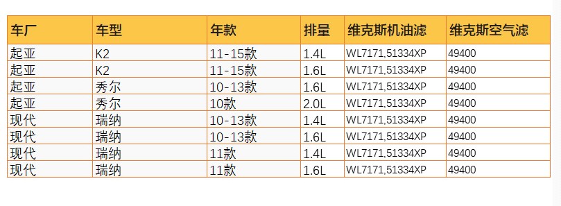 WIX维克斯滤清器WP16001空调滤芯格适用起亚瑞纳K2秀尔-图0