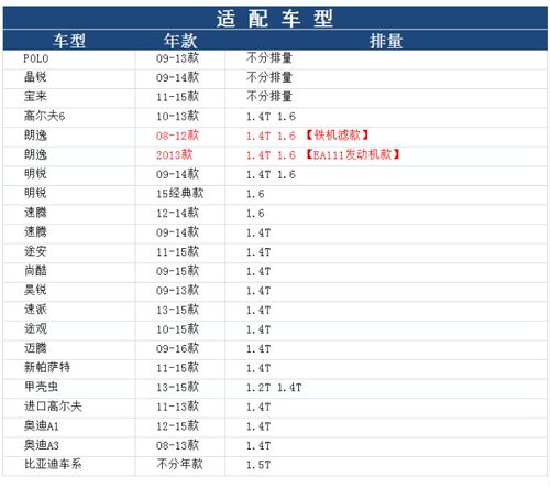 维克斯WIX适用明锐晶锐昊锐 1.4TSI机油滤清器机滤 WL7467-图0