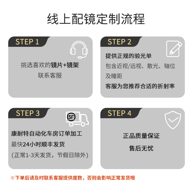 康耐特官方旗舰店 1.56 1.60 1.67 视清高清非球面镜片系列