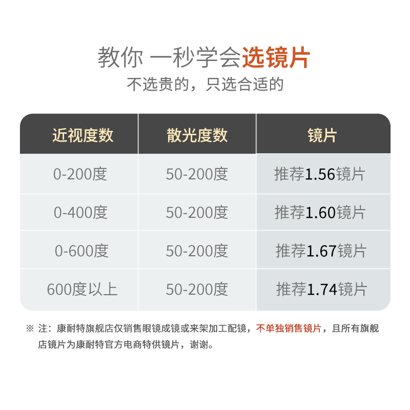 康耐特官方旗舰店 1.56 1.60 1.67 UV++高清数码防蓝光系列