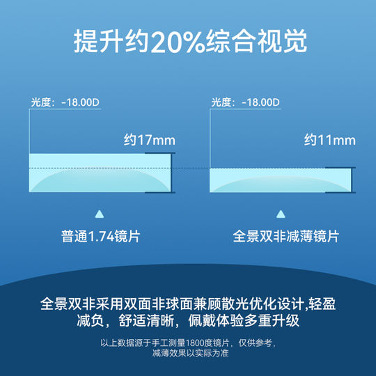 Connet panoramic double non-ultra-thin lens glasses gift frame